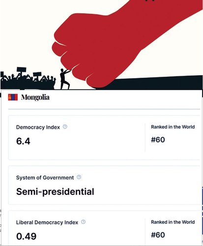 Үг хэлэх эрх чөлөө “айдас”-т автсан Монголын ардчилал